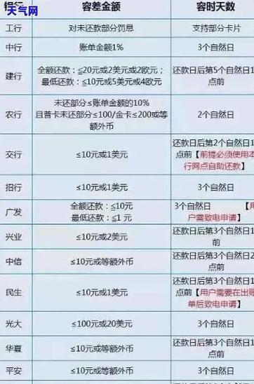 办理贷款，信用卡需要先还清吗？全面解读与策略