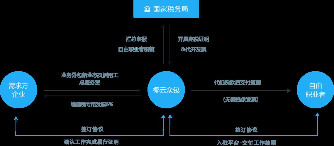 邦信小额贷款：解决燃眉之急的灵活资金方案