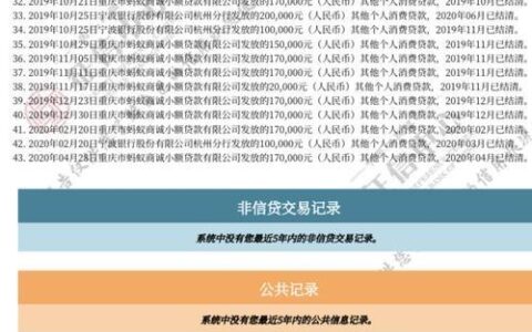 借呗每次借款都查征信吗？全面解析借呗与征信的关系