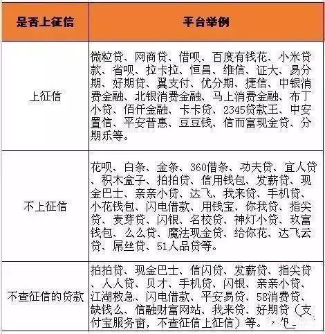 借呗全面解析：优势、劣势、申请条件与注意事项