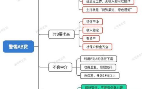 紧急联系人会影响征信吗？一文读懂