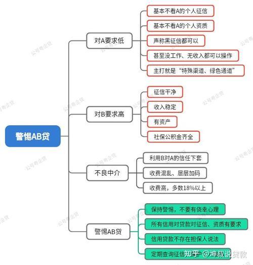 紧急联系人会影响征信吗？一文读懂