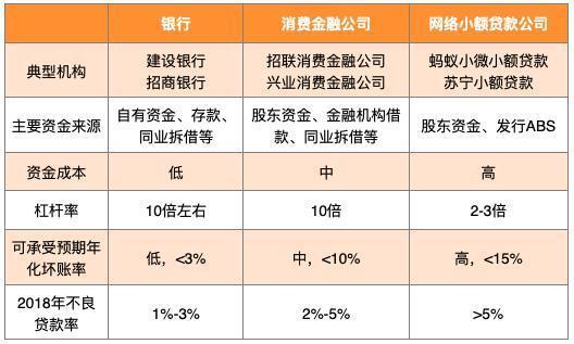 开小额贷款公司，启动资金几何？详解注册资本要求与运营成本