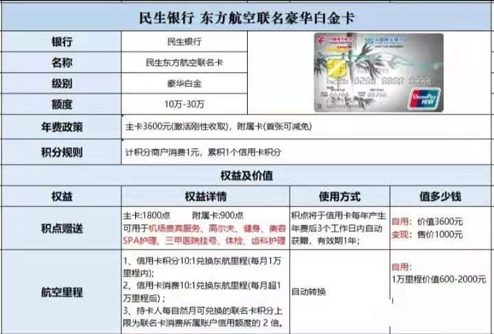 民生信用卡贷款全解析：额度、利率、申请攻略一网打尽