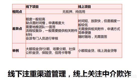 APP贷款全攻略：主流平台、产品类型、申请流程、风险提示