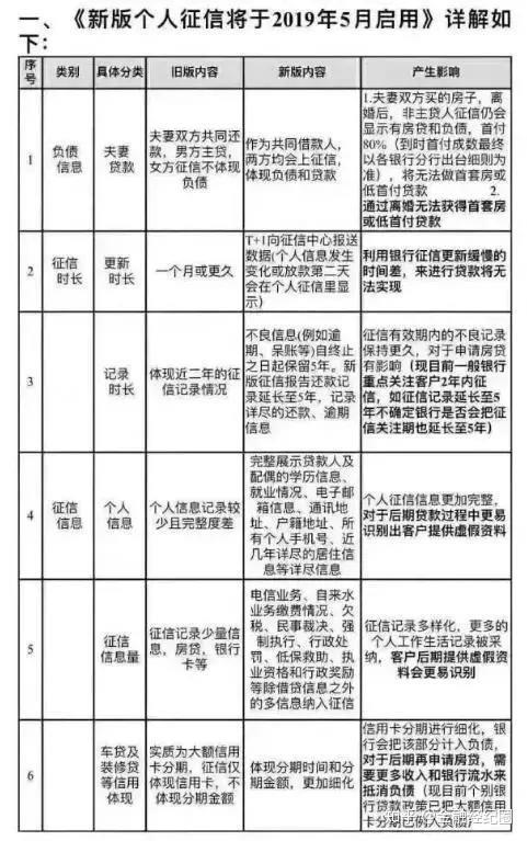 彻底消除征信贷款记录？真相与方法解析