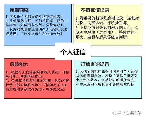 网贷上征信吗？全面解析网贷与征信的关系