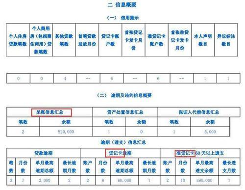 抵押贷款上征信吗？全面解读征信与抵押贷款的关系