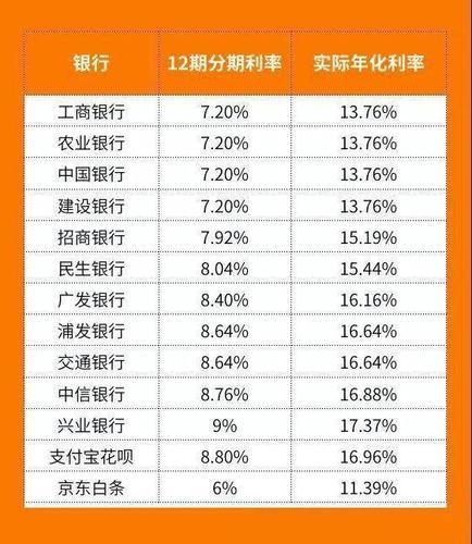 京东借款 vs 借呗：哪个利息更低？全面利率对比分析