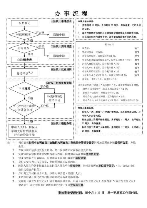 小额贷款哪里有？全方位解析小额贷款申请渠道