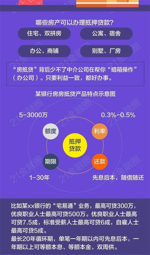 按揭房抵押贷款：中介办理利弊全解析