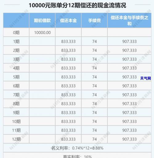 民生信用卡优点和缺点分析