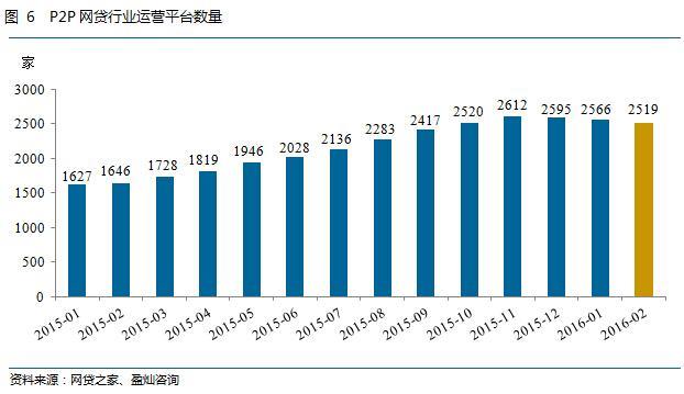 网贷平台借款受限？多重因素深度解析