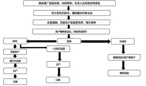 拍拍贷贷款流程全解析：轻松借款，实现梦想