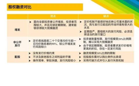 房产中介公司可以贷款吗？详解中介公司融资渠道