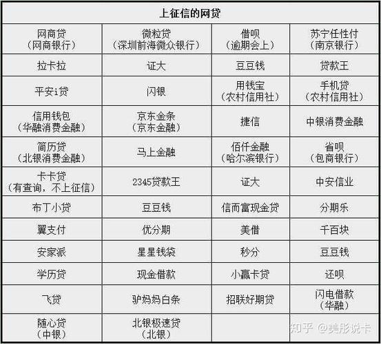 网贷记录对申请信用卡的影响：能办，但有难度