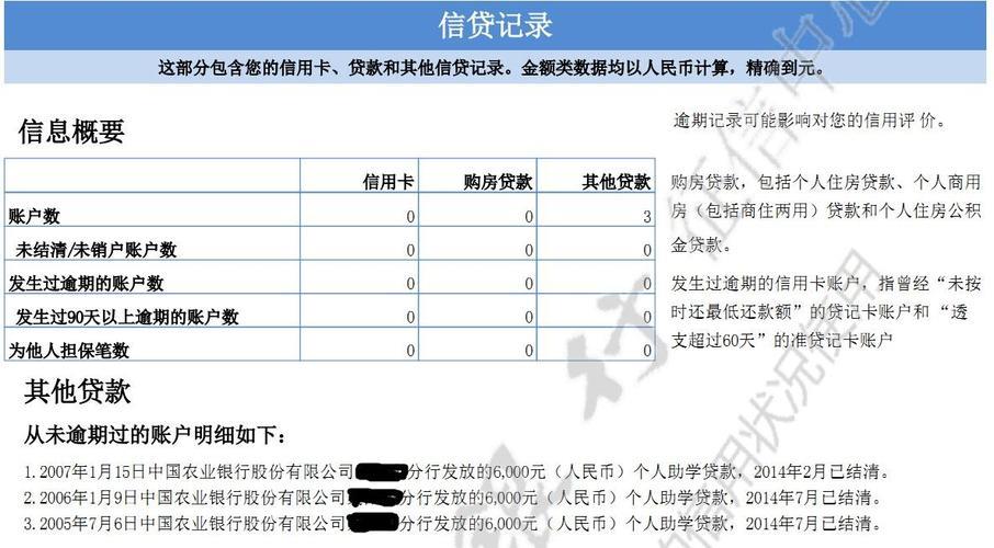 征信逾期一次，还能贷款吗？