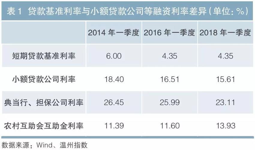 小额贷款公司：助力企业融资，破解资金难题