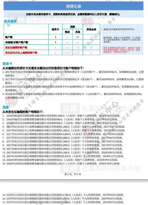 网黑征信花了，急需2万贷款？这篇指南为你指路