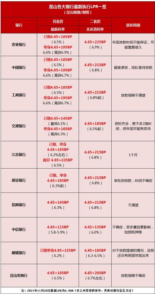 小额贷款利率最低的银行是哪家？2023最新攻略