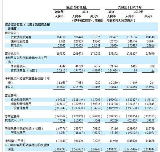 拍拍贷服务费：你需要知道的