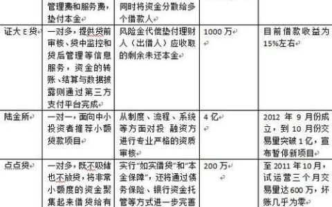 网贷还清注销后，征信污点多久能消除？ 彻底告别“信用枷锁”