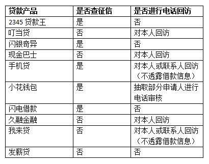 小额贷款无审核：便捷背后的风险与注意事项