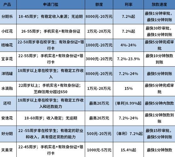 征信花、负债高？这些贷款口子或许能帮到你