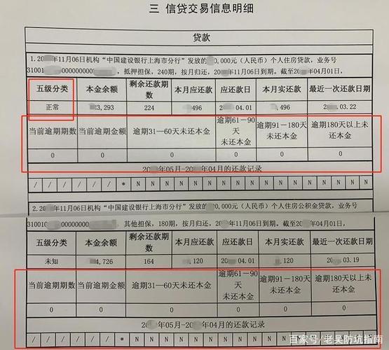 网贷都要查征信吗？全面解析网贷与征信的关系