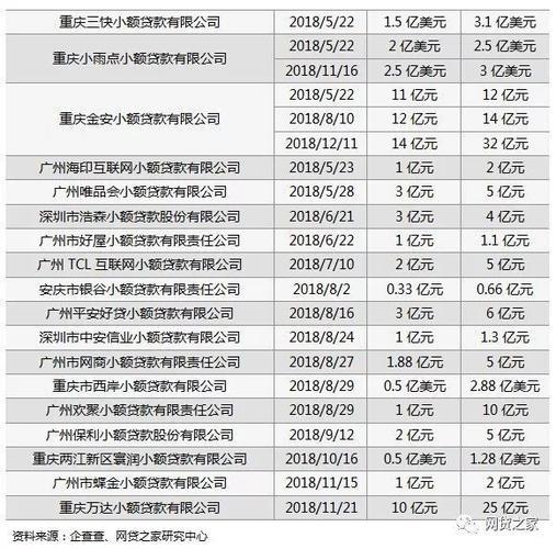 上海小额贷款牌照：现状、申请与发展趋势