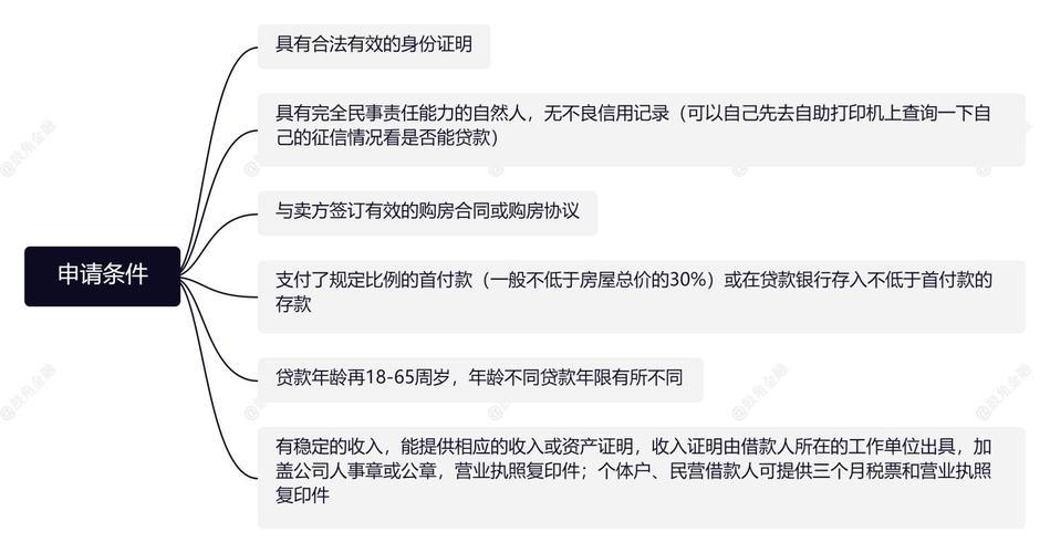 信用卡在手，贷款不愁：信用卡贷款全攻略