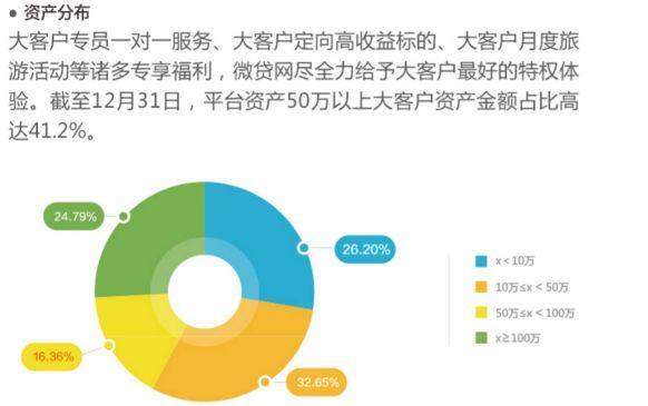 微贷网还能投资吗？当前形势分析与投资建议