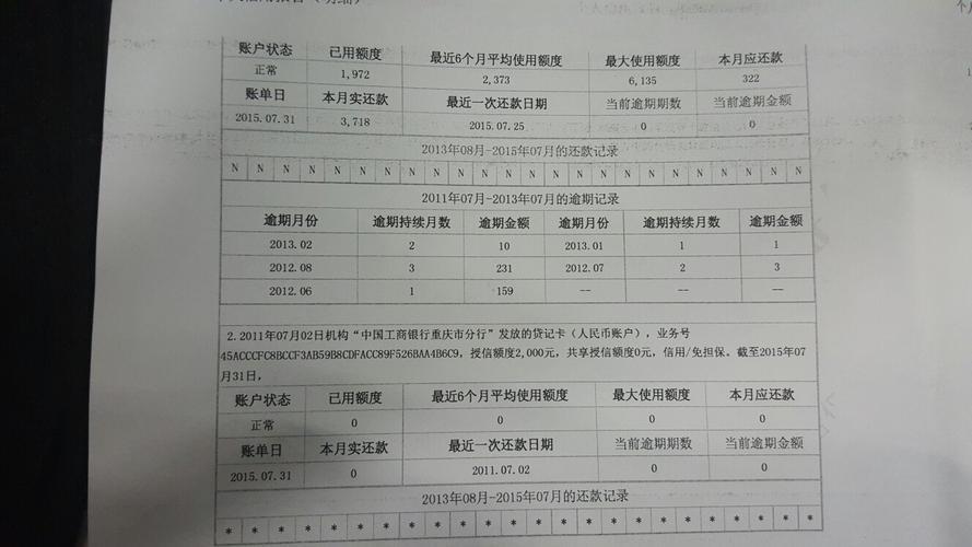 纯社保公积金贷款：征信真的不重要吗？