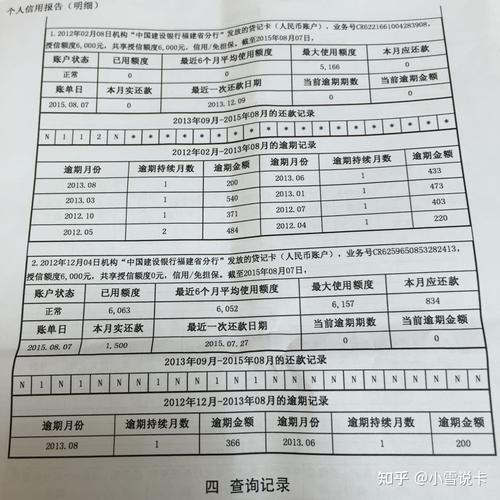 平台贷款逾期多久上征信？详解逾期后果与应对策略