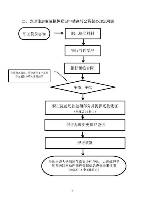 小额贷款申请全攻略：流程详解，助您轻松获取资金