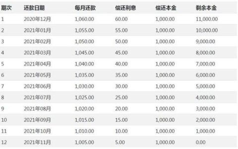 借呗 vs 花呗：利息大比拼，到底哪个更划算？