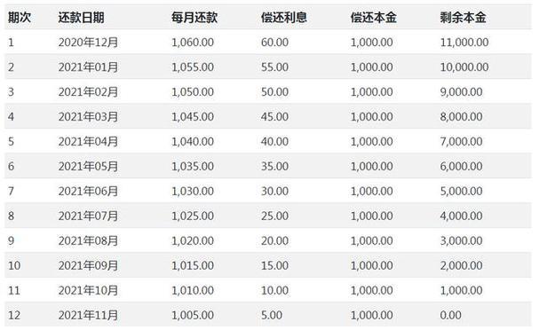 借呗 vs 花呗：利息大比拼，到底哪个更划算？