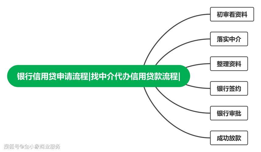 房产证贷款：征信报告的重要性