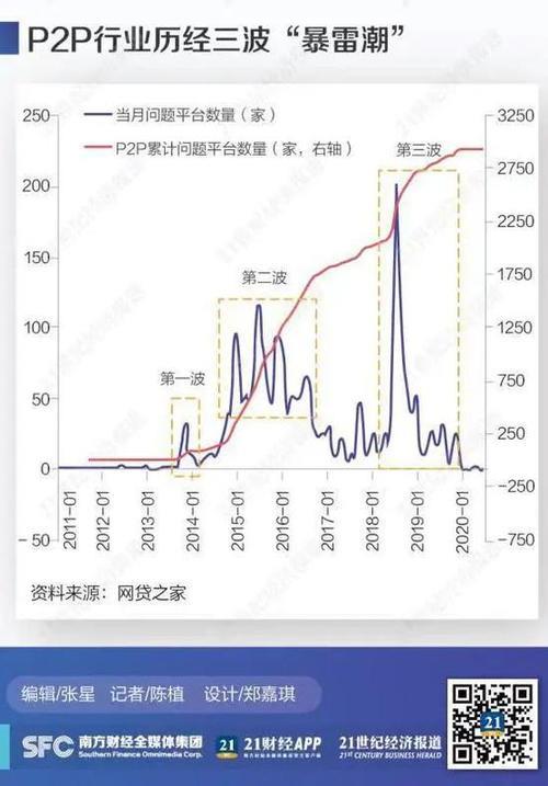 网贷平台资金来源深度解析：揭秘背后的资金池