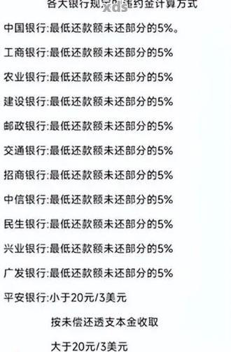 借呗还款：最低还款额度及影响解析