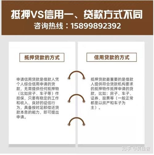 信用卡 vs 贷款： 借钱方式大不同，哪种更适合你？