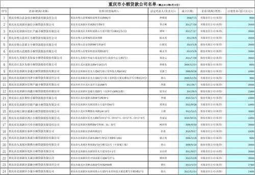 公司小额贷款：门槛知多少？