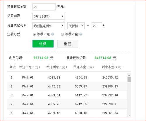 36期正规小额贷款：轻松解决资金难题的明智之选