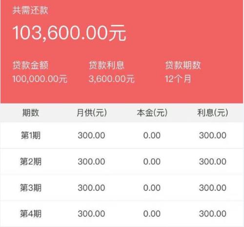 借呗10万一个月利息多少？全面解析利率与还款