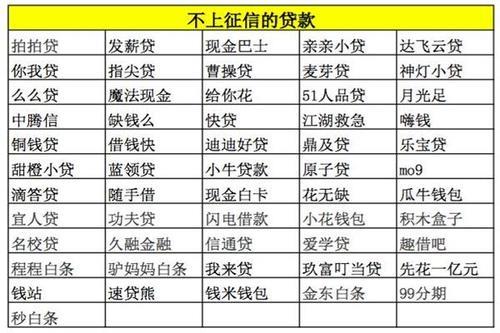 网贷上不上征信？教你火眼金睛识别！