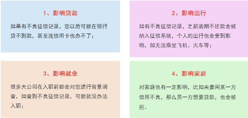 征信不好还能贷款吗？ — 征信对贷款的影响深度解析