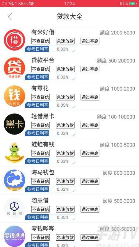 借款贷款App：便捷与风险并存的金融工具