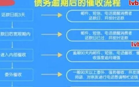 网贷逾期还能借到钱吗？这份指南帮你渡过难关！