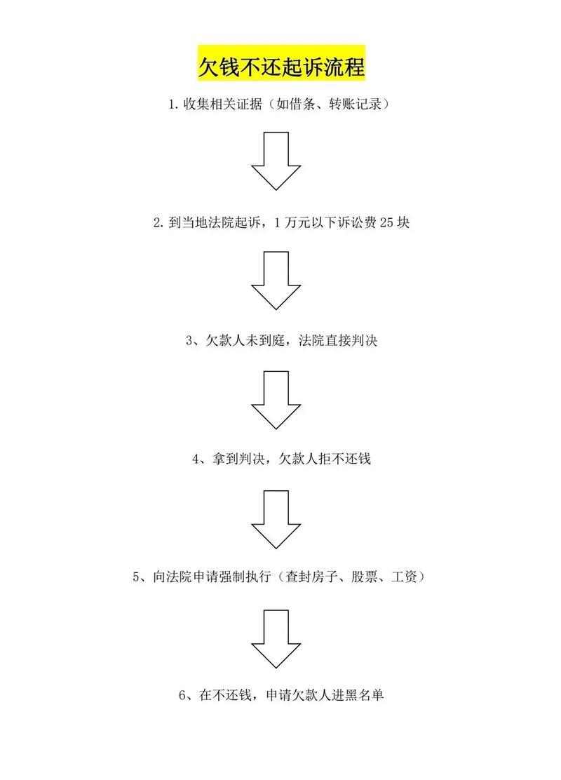 省呗借钱：流程简单，极速到账？一篇深度解析