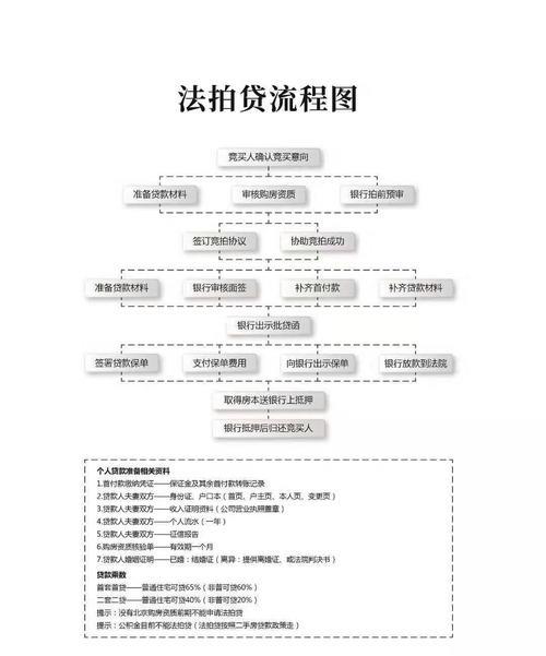 抵押贷款下款时间：影响因素及加速攻略